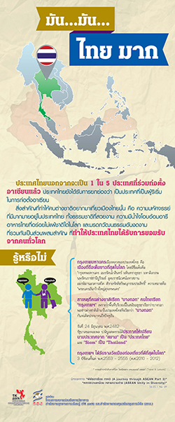 ASEAN3-Thai.jpg